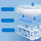 Layered construction of the waterproof cooling pet mat
