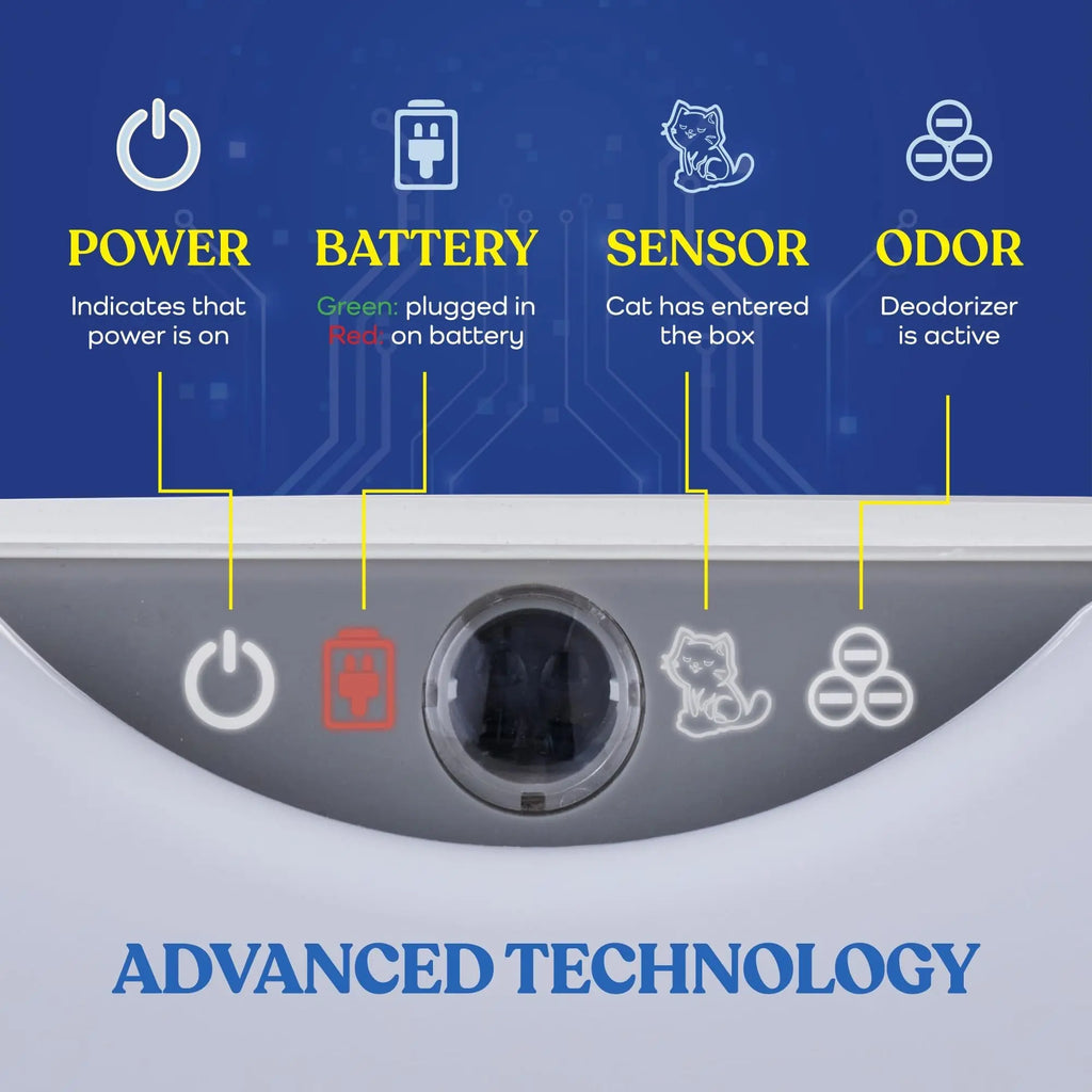 control panel features — W1264P283678