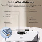 Built-in 4000 mAh battery feature diagram