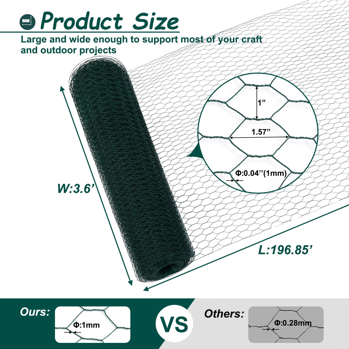 Green Coated Chicken Wire Roll 196.85 ft — roll and mesh dimensions