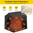 Six-sided dog house insulation layer diagram