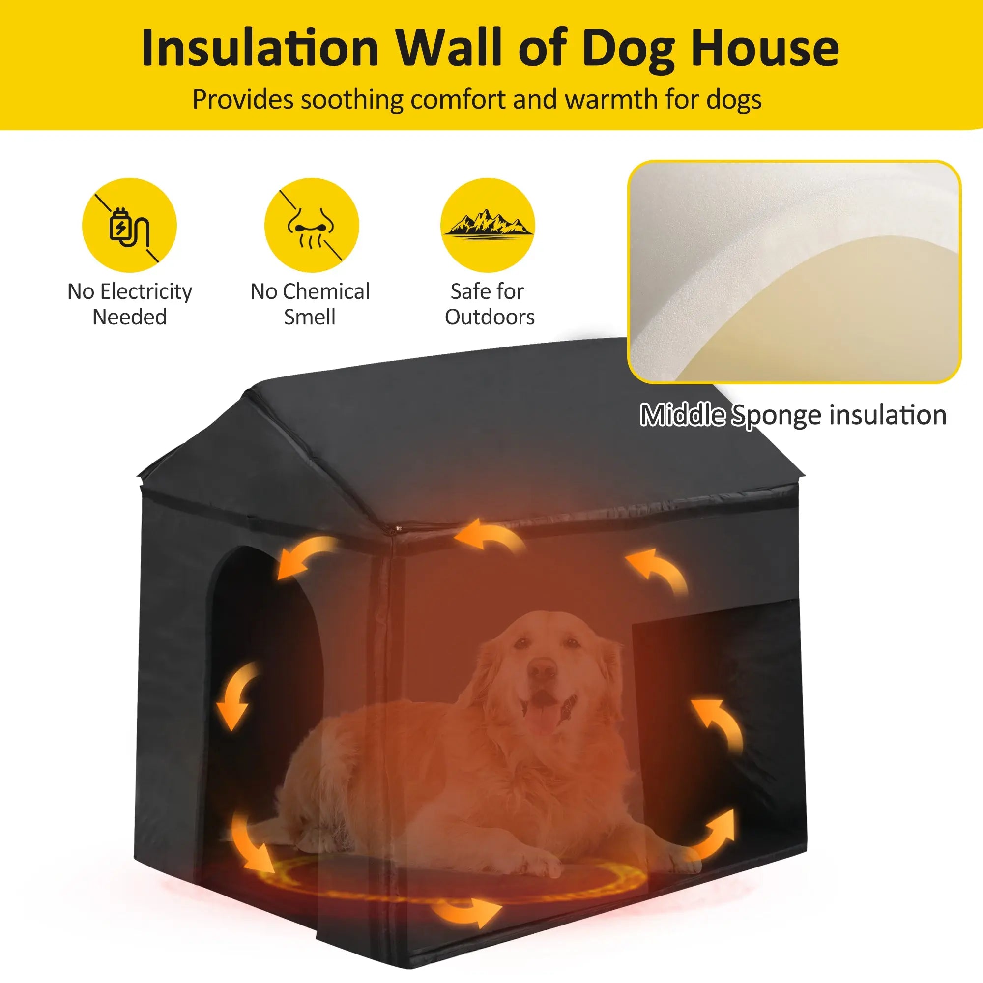 Six-sided dog house insulation layer diagram