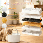 2.2L Ceramic Cat Water Fountain — four-layer filter diagram